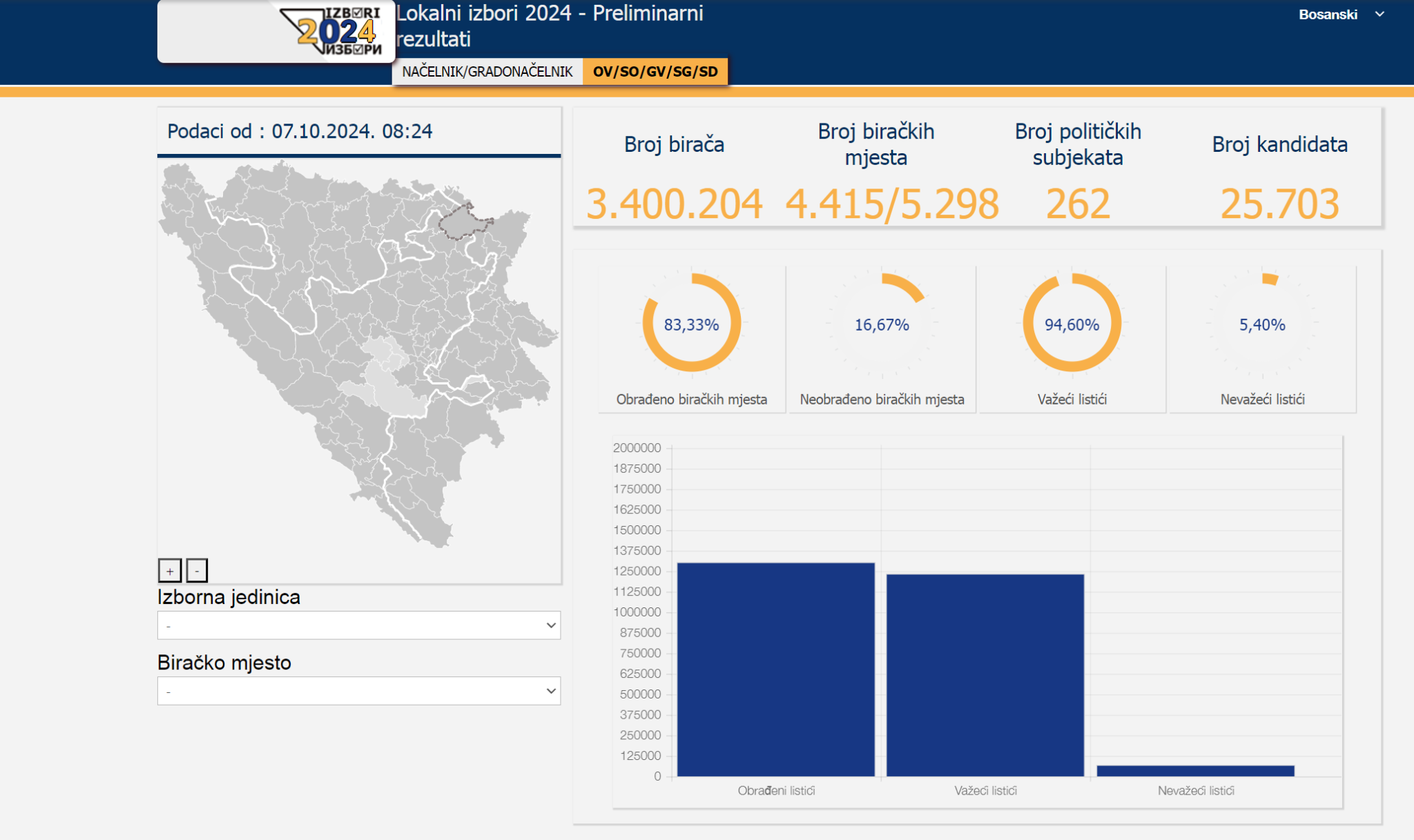 PRATITE NA INTERVIEW Novi rezultati lokalnih izbora Interview.ba
