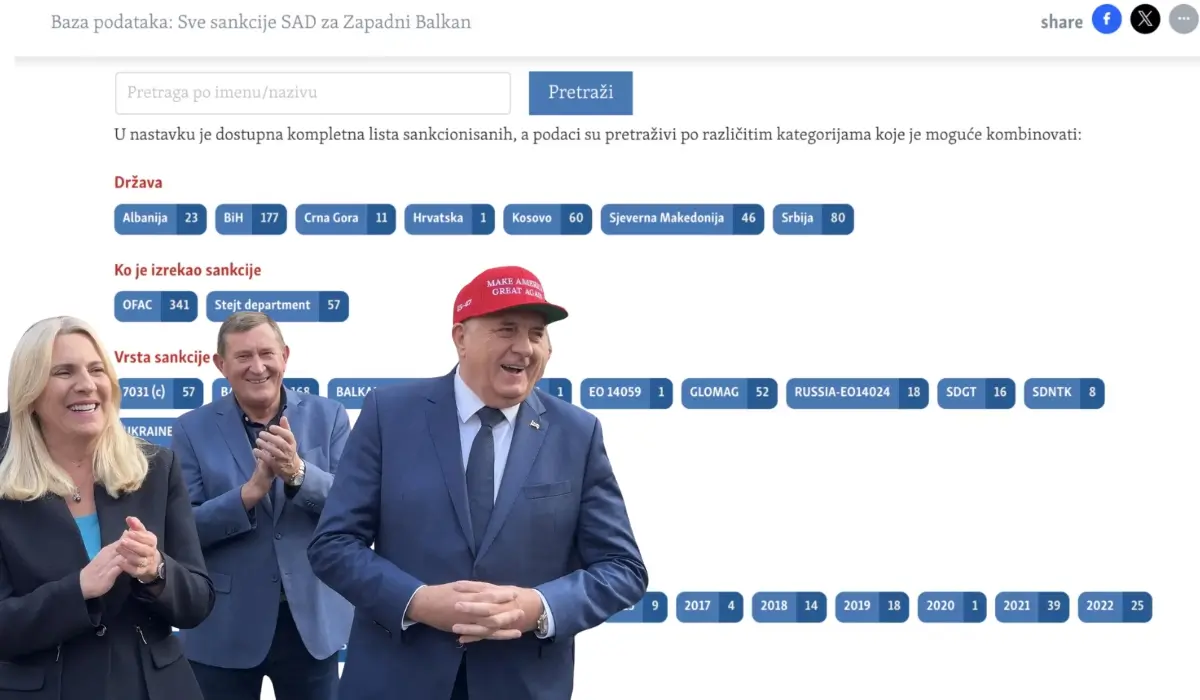 AMERIČKE SANKCIJE ZA ZAPADNI BALKAN: Ko je na listama i kakve su posljedice?
