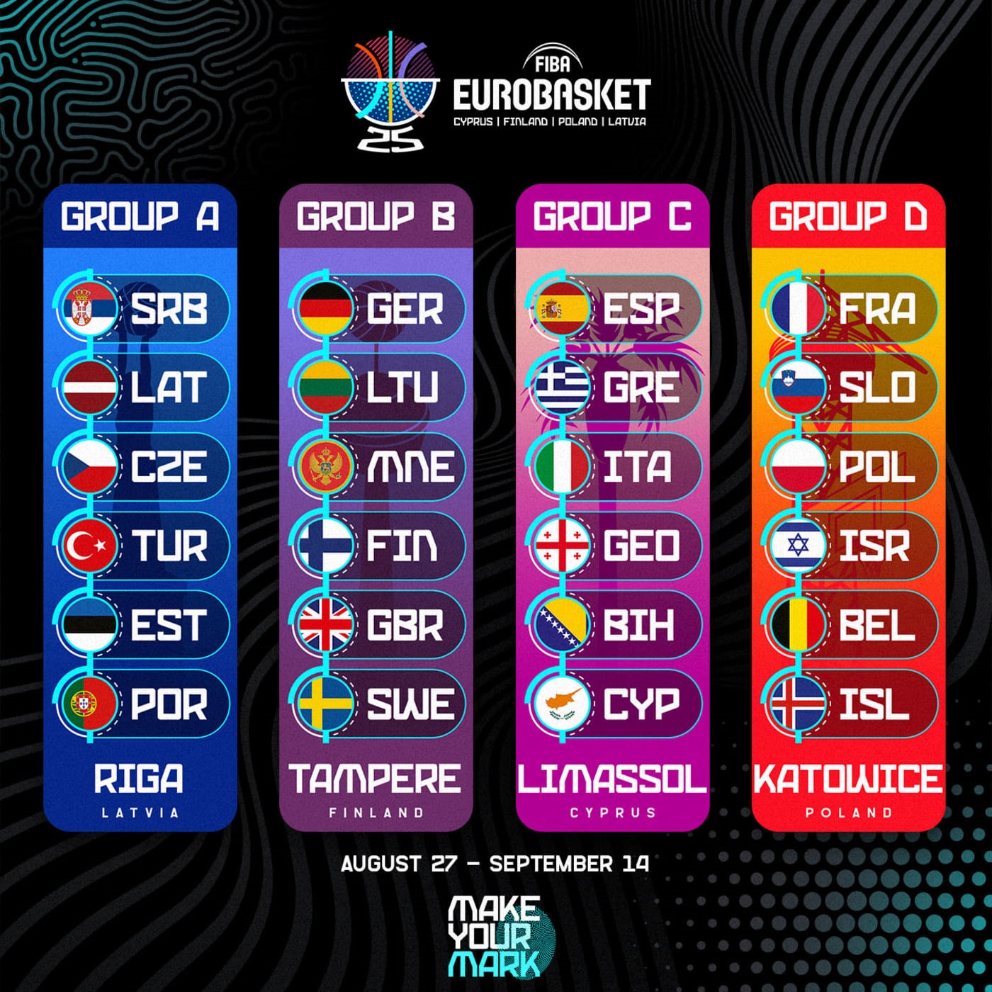 EUROBASKET 2025: Košarkaši BiH u grupi C EUROBASKET 2025: Košarkaši BiH u grupi C