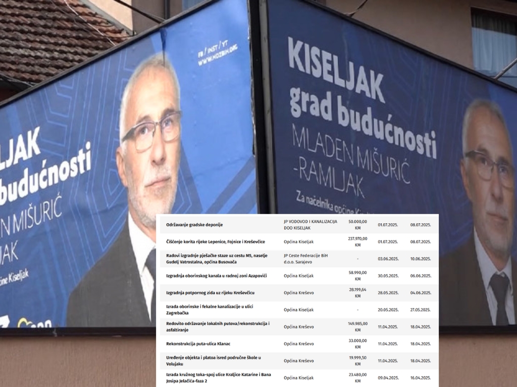 DALEKO OD OČIJU JAVNOSTI: Milionski poslovi za “Ceste Company” od Opštine Kiseljak i HDZ-ovog načelnika DALEKO OD OČIJU JAVNOSTI: Milionski poslovi za “Ceste Company” od Opštine Kiseljak i HDZ-ovog načelnika